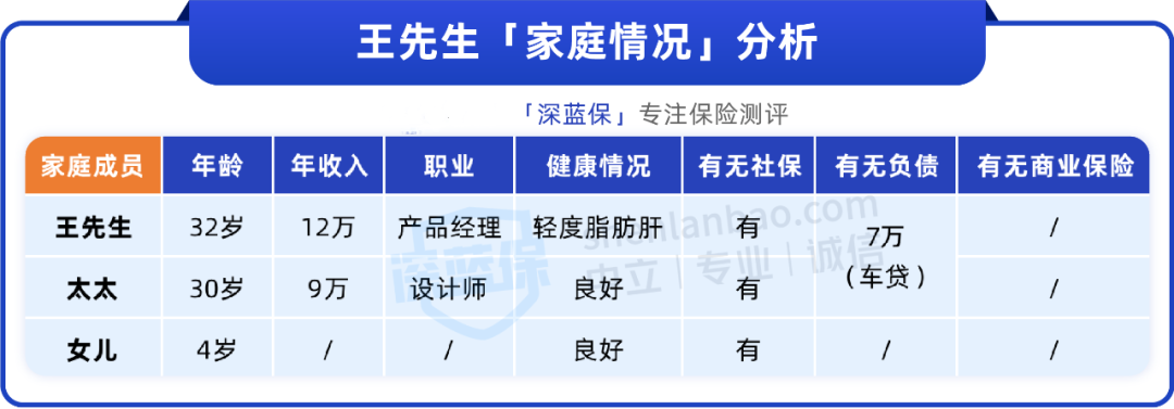 一家人这样买保险，保障好又划算!（20-35岁均可参考）